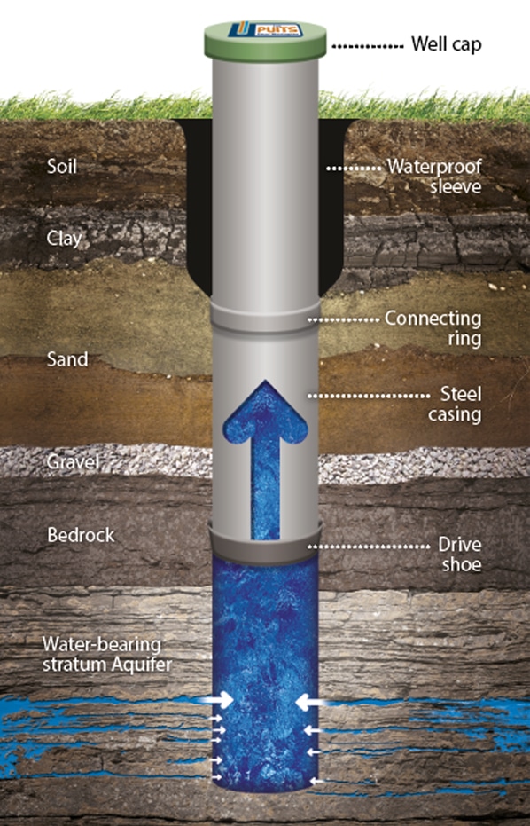 puits-artesiens-en2 How an artesian well works